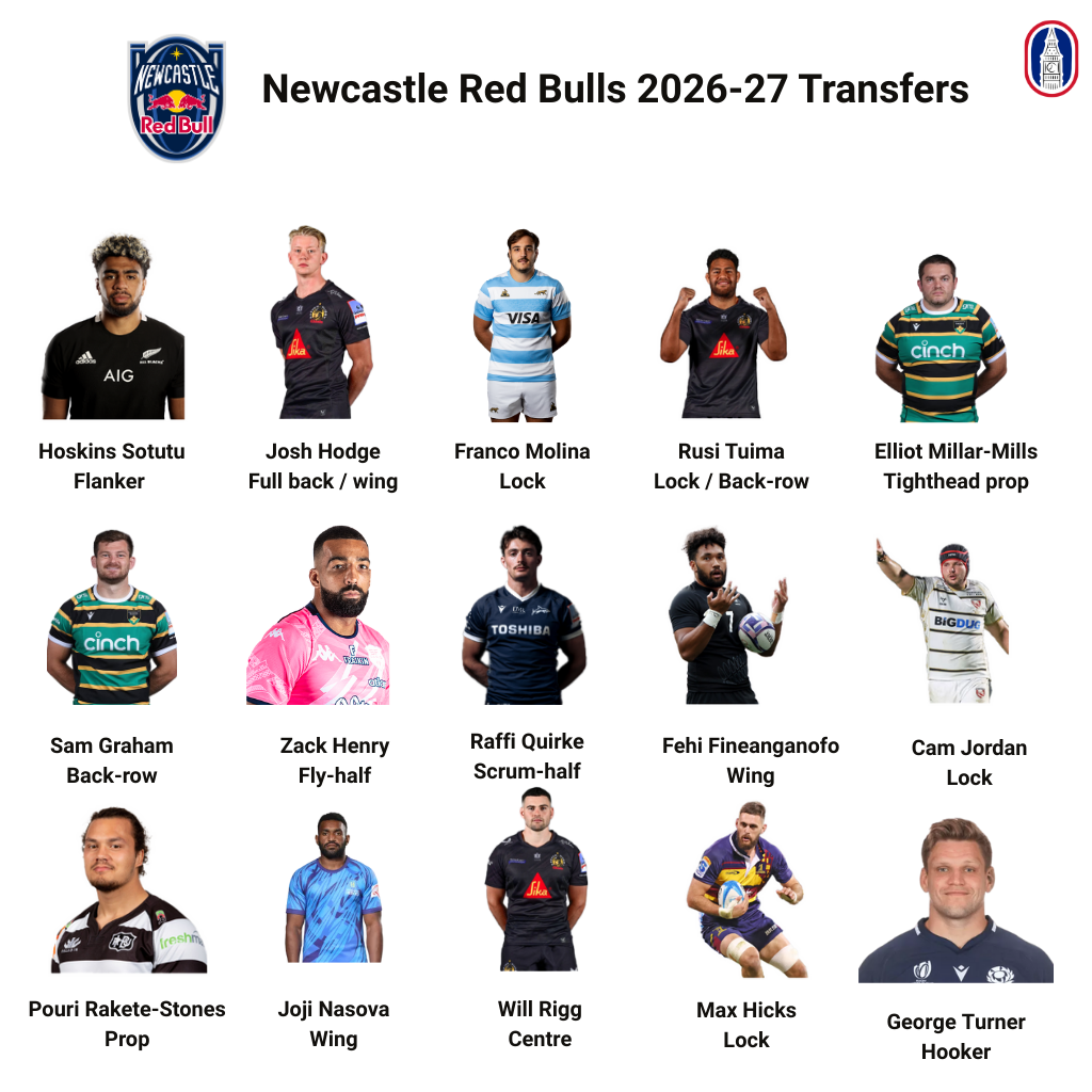 Newcastle Red Bulls 2026-2027 transfers